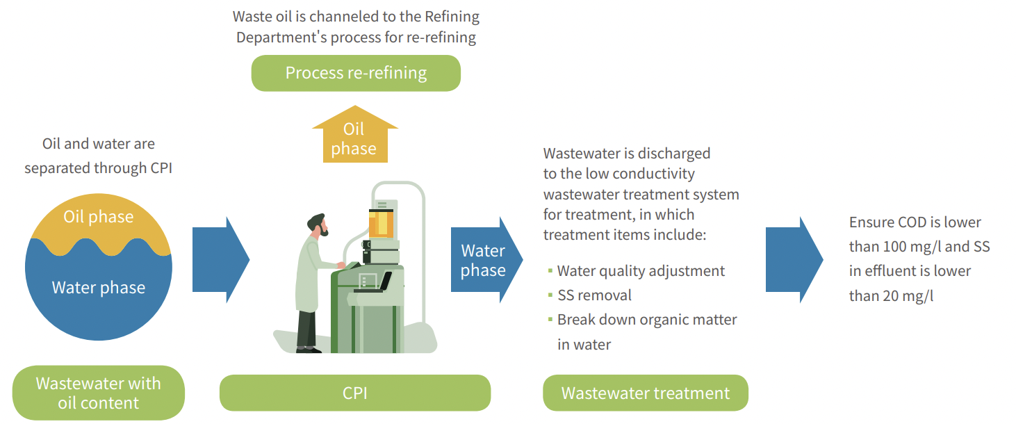 Wastewater Treatment  Heaters & The Refining Process